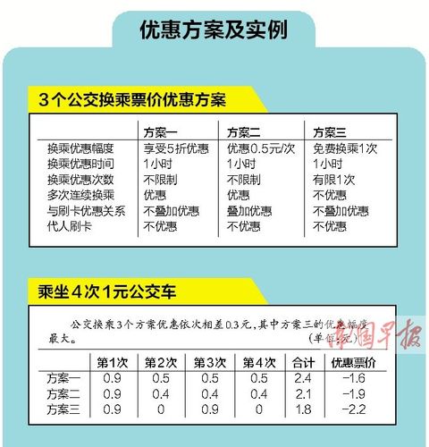 地铁换乘公交是否收费?买地铁票换乘怎么收费-图2 地铁换乘公交是否收费?买地铁票换乘怎么收费-图2