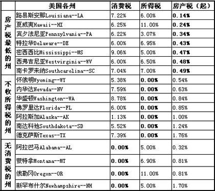 美国房产税每年都要缴吗?美国校园停车要收费标准-图1 美国房产税每年都要缴吗?美国校园停车要收费标准-图1