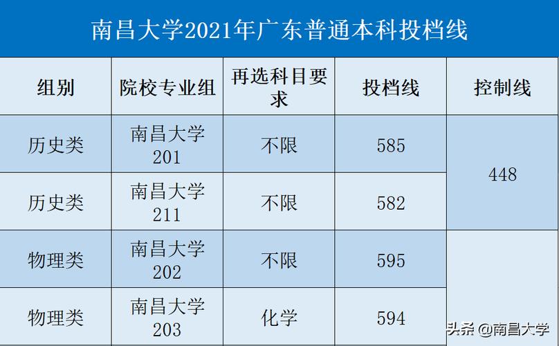 南昌大学:离市区有多远?南昌大学怎么停车收费-图2 南昌大学:离市区有多远?南昌大学怎么停车收费-图2