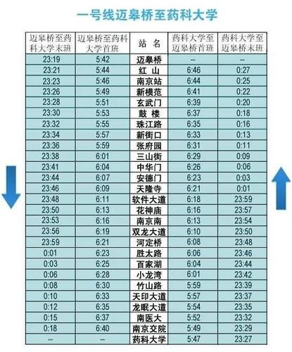 南京地铁如到镇江丁卯要二十六,七元吗?南京南站地铁3号线收费标准-图3 南京地铁如到镇江丁卯要二十六,七元吗?南京南站地铁3号线收费标准-图3