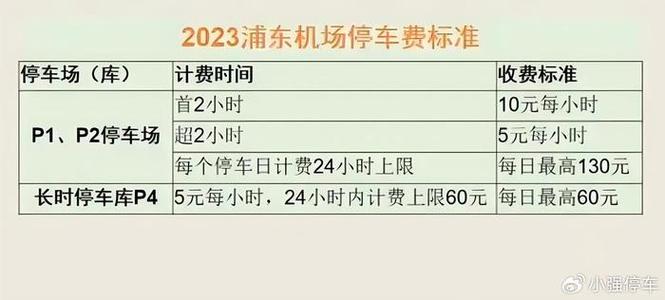 浦东机场t2出机场需要多久?浦东机场P2收费标准-图2 浦东机场t2出机场需要多久?浦东机场P2收费标准-图2