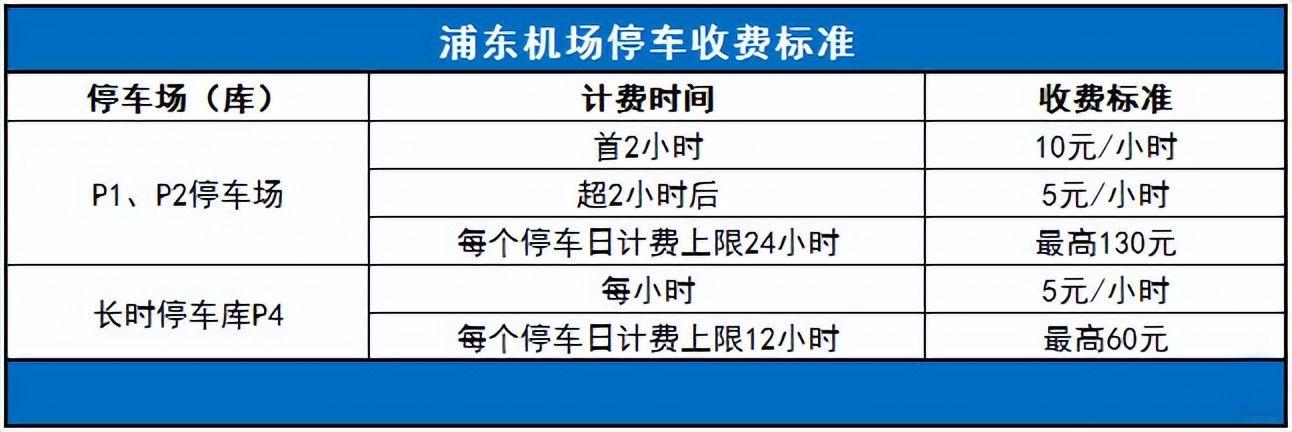 浦东机场停车收费标准？浦东机场车库收费标准
