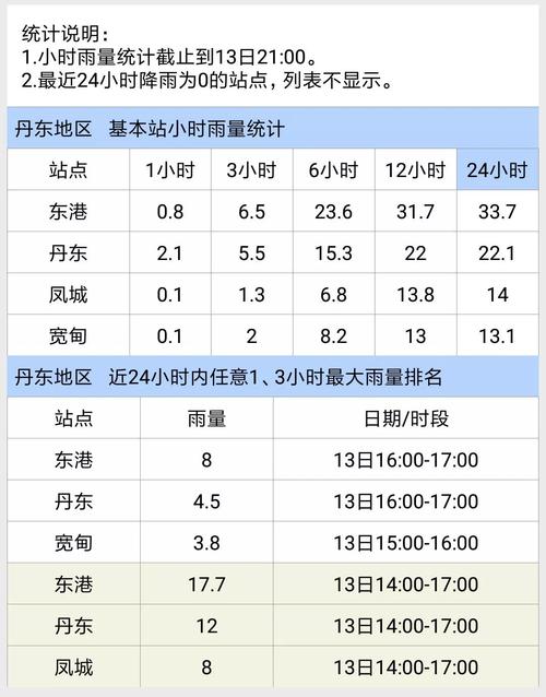 大连市瓦房店到丹东市凤城多少公里?普兰店到丹东高速收费-图3 大连市瓦房店到丹东市凤城多少公里?普兰店到丹东高速收费-图3