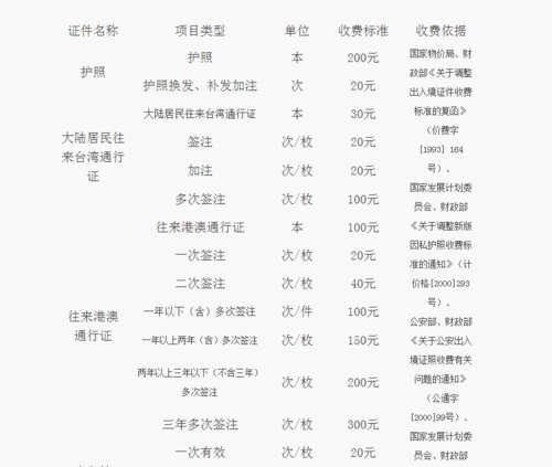 护照邮寄费用多少?普通护照快递收费标准-图1 护照邮寄费用多少?普通护照快递收费标准-图1
