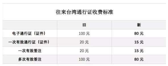 护照邮寄费用多少?普通护照快递收费标准-图3 护照邮寄费用多少?普通护照快递收费标准-图3