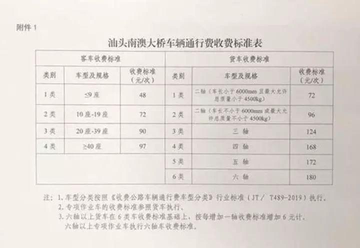 南澳大桥收费标准？七座南澳大桥收费标准