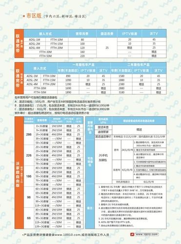 秦皇岛广电宽带收费标准？秦皇岛广电网络收费标准-图3