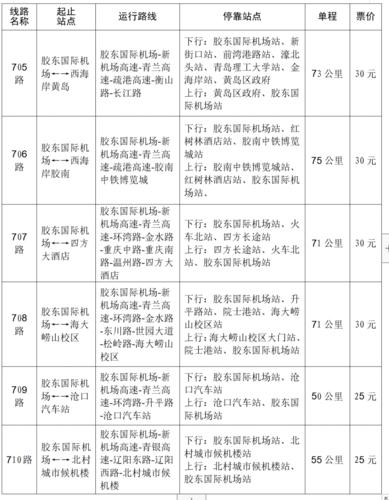 青岛住宿标准？青岛凯悦停车收费标准-图2