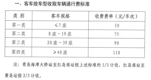 胶州湾跨海大桥怎么收费?青岛跨海大桥最新收费标准-图1 胶州湾跨海大桥怎么收费?青岛跨海大桥最新收费标准-图1