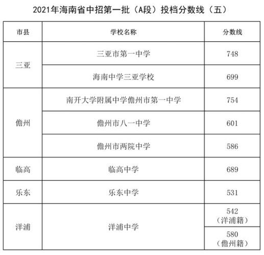 海南最好的中学排名？三亚八一中学乱收费么