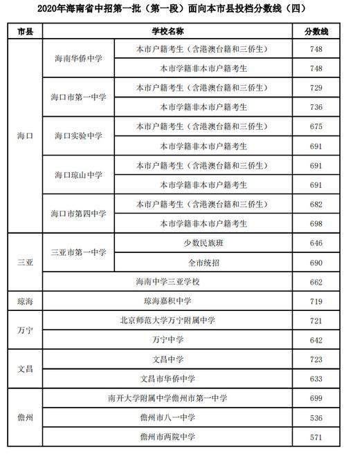 海南最好的中学排名?三亚八一中学乱收费么-图2 海南最好的中学排名?三亚八一中学乱收费么-图2