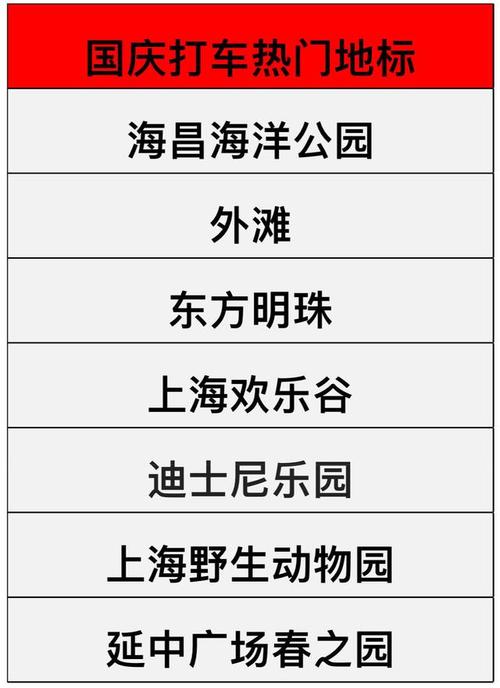 上海有哪些市民公园？上海什么公园收费标准