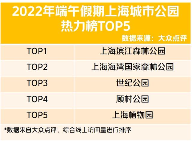 上海有哪些市民公园?上海什么公园收费标准-图2 上海有哪些市民公园?上海什么公园收费标准-图2