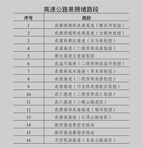四川成万高速全线通车了吗?什邡停车按小时收费-图2 四川成万高速全线通车了吗?什邡停车按小时收费-图2