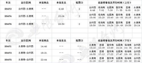 诸永高速收费年限?台州高速年收费多少公里-图3 诸永高速收费年限?台州高速年收费多少公里-图3