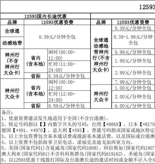太原卡在榆次往太原打电话加12593怎么收费？太原高速收费站电话是多少钱