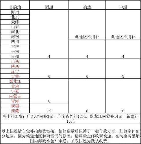 从烟台邮寄东西到泰安邮费怎么算？泰安到北京快递怎么收费标准
