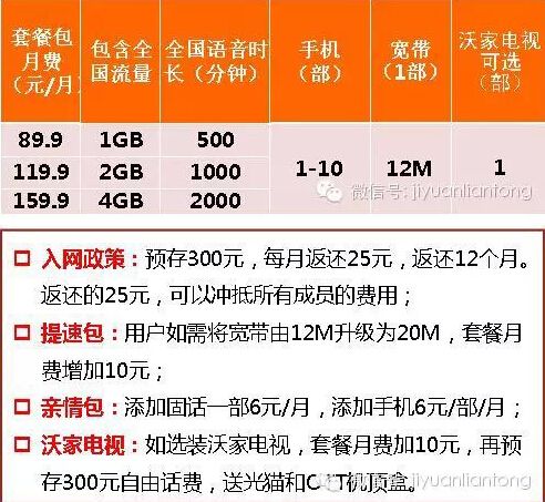 听说联通的沃视频到9月3O号不免流了,开始收费是真的吗?沃视频 wifi 高清收费吗-图2 听说联通的沃视频到9月3O号不免流了,开始收费是真的吗?沃视频 wifi 高清收费吗-图2