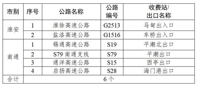 318国道江苏段经过哪里？吴江318国道收费