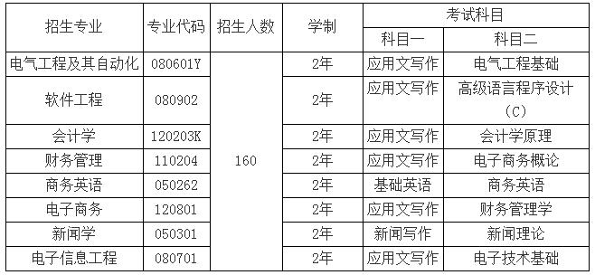 武汉晴川学院宿舍费?武汉学生公寓收费标准-图3 武汉晴川学院宿舍费?武汉学生公寓收费标准-图3