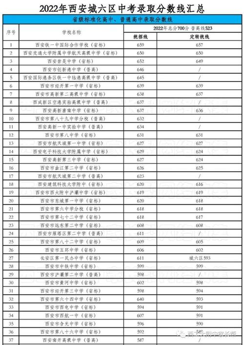 西安2004年中考录取分数线?西安523收费-图1 西安2004年中考录取分数线?西安523收费-图1