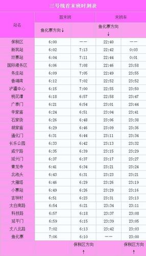 西安地铁起步价多少?西安的地铁怎么收费标准-图2 西安地铁起步价多少?西安的地铁怎么收费标准-图2