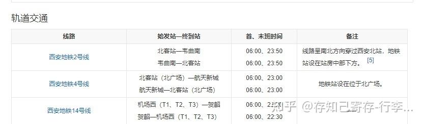 西安北站寄行李费用多少?西安北站寄行李费用?西安行李寄存收费标准-图2 西安北站寄行李费用多少?西安北站寄行李费用?西安行李寄存收费标准-图2