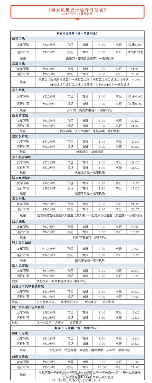 西安咸阳机场大巴时间及线路?咸阳机场巴士收费吗-图3 西安咸阳机场大巴时间及线路?咸阳机场巴士收费吗-图3
