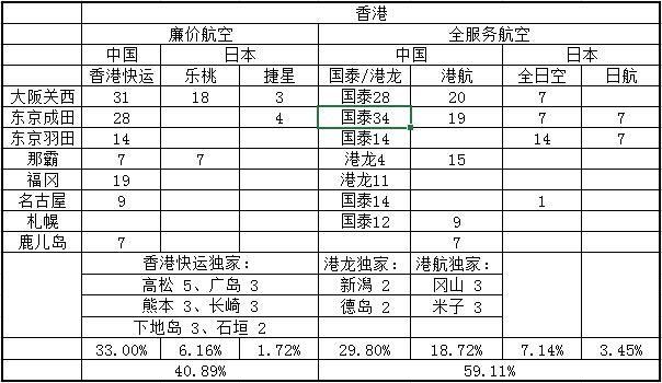 香港快运航空是廉价航空吗？香港快运航空行李怎么收费标准