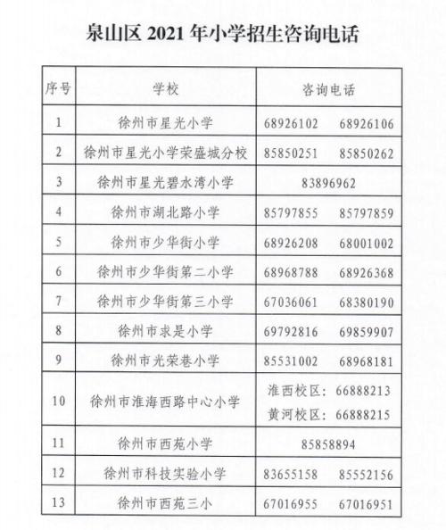 徐州有那几个区?是怎样划分的?徐州大地幼儿收费标准-图1 徐州有那几个区?是怎样划分的?徐州大地幼儿收费标准-图1