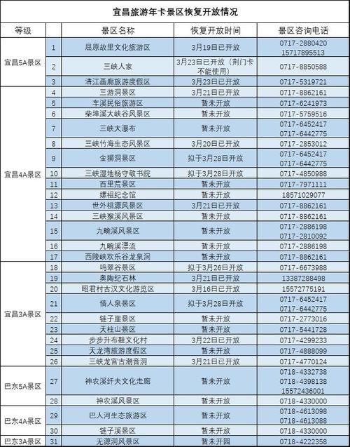 湖北宜昌旅游年卡有哪些景点?宜昌龙泉洞收费吗-图3 湖北宜昌旅游年卡有哪些景点?宜昌龙泉洞收费吗-图3