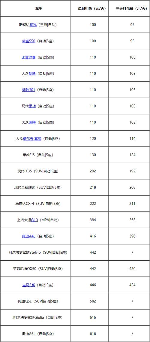 银川tnt酒吧什么时候开的?银川一嗨租车怎么收费-图3 银川tnt酒吧什么时候开的?银川一嗨租车怎么收费-图3