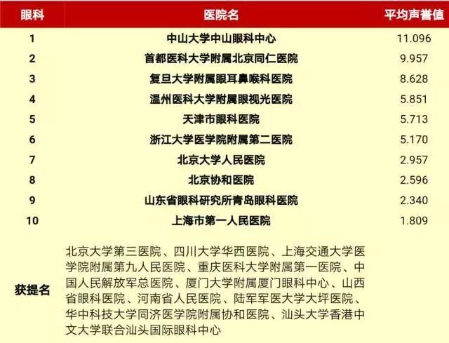 爱尔眼科医院好不好？运城到慈溪怎么收费-图3