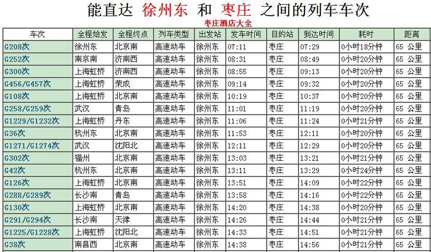 枣庄站到枣庄东站有客运火车么?枣庄火车站收费标准-图2 枣庄站到枣庄东站有客运火车么?枣庄火车站收费标准-图2