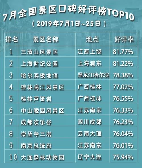 为什么要设立景区?中国景区收费凭什么-图2 为什么要设立景区?中国景区收费凭什么-图2