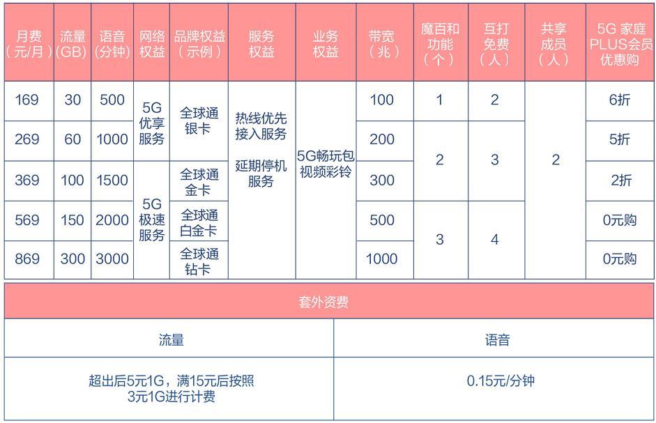 中国移动流量包月卡在越南怎么收费?中国移动在越南的收费标准-图2 中国移动流量包月卡在越南怎么收费?中国移动在越南的收费标准-图2