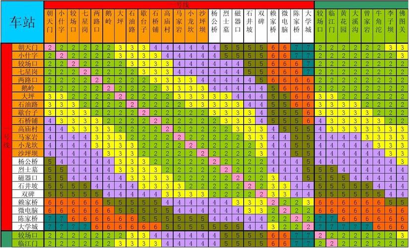 重庆轨道交通6号线从黄泥磅到各站车票价钱？重庆6号线收费价格表