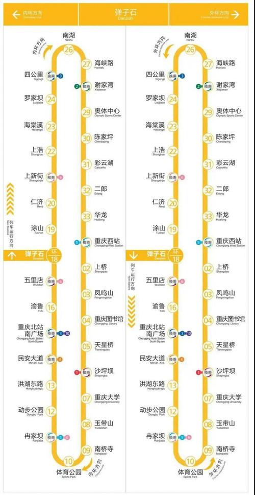 重庆轨道交通6号线从黄泥磅到各站车票价钱?重庆6号线收费价格表-图3 重庆轨道交通6号线从黄泥磅到各站车票价钱?重庆6号线收费价格表-图3