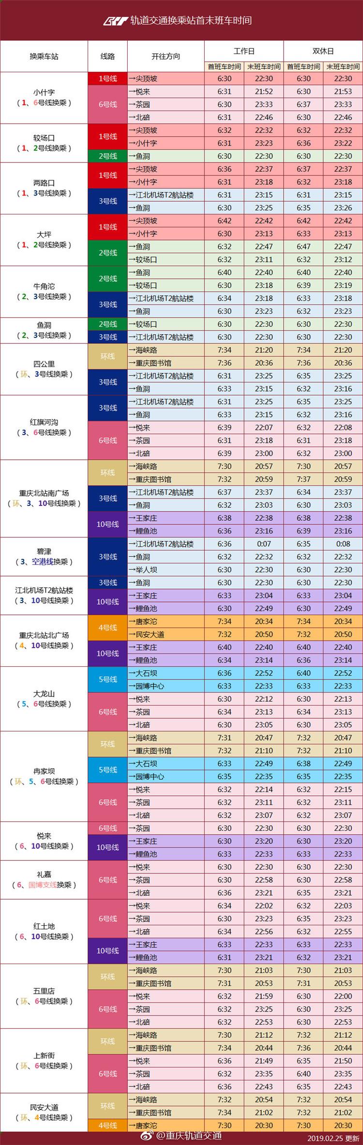 重庆轨道交通6号线从黄泥磅到各站车票价钱?重庆6号线收费价格表-图2 重庆轨道交通6号线从黄泥磅到各站车票价钱?重庆6号线收费价格表-图2