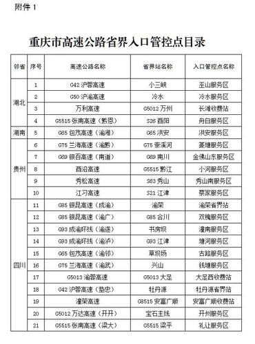 重庆绕城高速有哪些收费站？重庆高速收费站名字