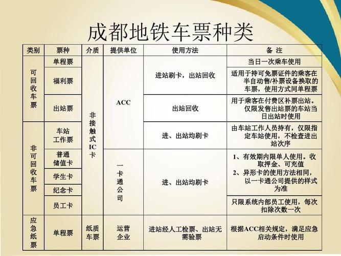 成都地铁60岁老人免费乘车规定?最新成都地铁收费标准-图2 成都地铁60岁老人免费乘车规定?最新成都地铁收费标准-图2
