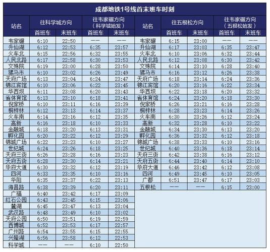 成都地铁60岁老人免费乘车规定?最新成都地铁收费标准-图3 成都地铁60岁老人免费乘车规定?最新成都地铁收费标准-图3