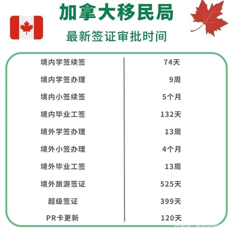 携程旅行社办加拿大签证多少钱?办加拿大旅游签证收费-图2 携程旅行社办加拿大签证多少钱?办加拿大旅游签证收费-图2