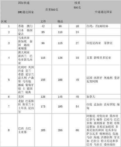从北京给加拿大打电话每分钟多少钱？北京12593怎么收费