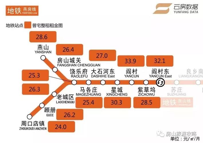 北京西郊线怎么买票？北京西郊线收费标准
