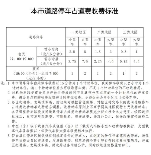 北京商业小区停车收费标准？北京占道停车收费查询