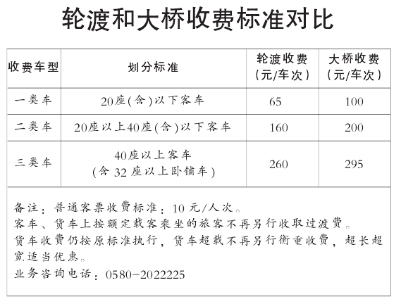 2023年通沙汽渡收费标准?车辆轮渡怎么收费-图2 2023年通沙汽渡收费标准?车辆轮渡怎么收费-图2