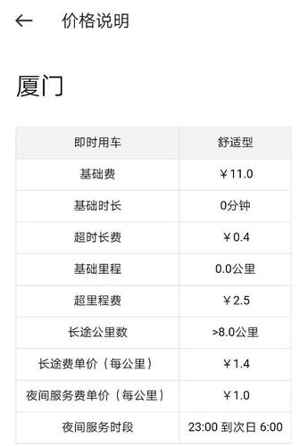成都滴滴计费标准?成都滴滴晚上怎么收费-图3 成都滴滴计费标准?成都滴滴晚上怎么收费-图3