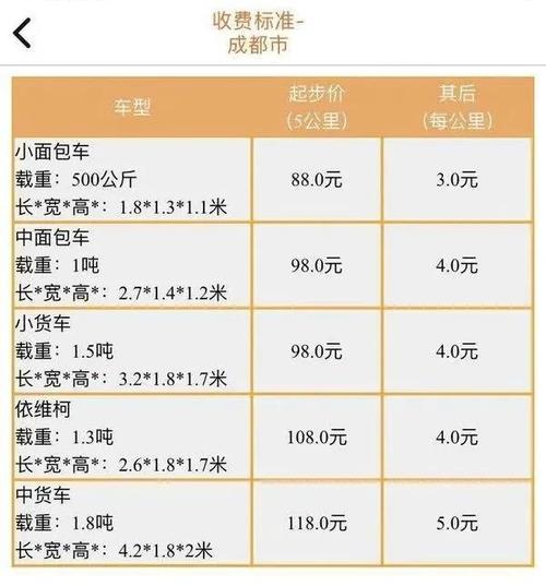 成都滴滴计费标准?成都滴滴晚上怎么收费-图2 成都滴滴计费标准?成都滴滴晚上怎么收费-图2