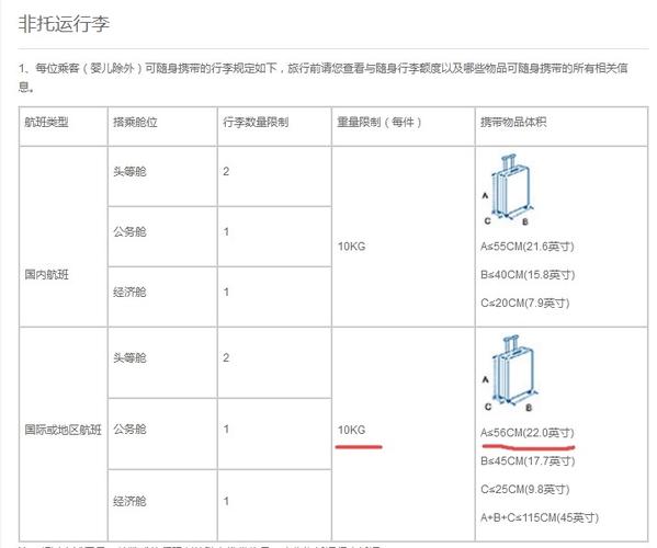 24寸的行李箱托运到韩国仁川需要多少钱？大韩托运行李收费标准